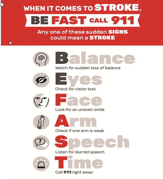 BEFAST Call 911 - Acronym